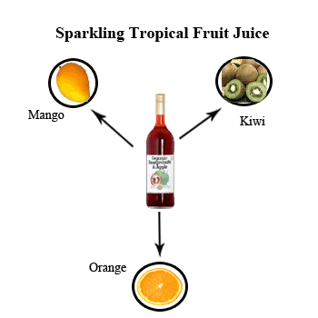Sparkling Tropical Fruit Juice Sparkling Tropical Fruit Juice
