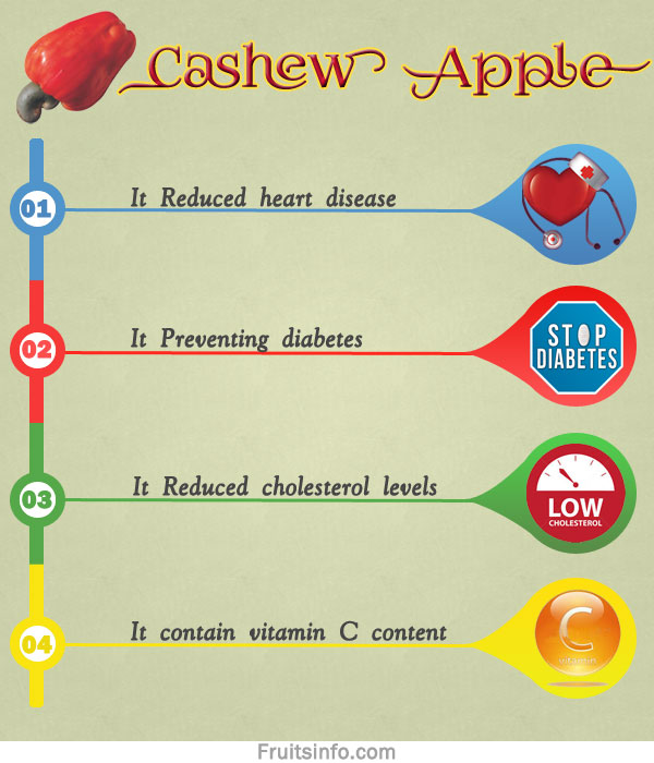 Cashew apple Nutrition factsCashew apple Health benefits