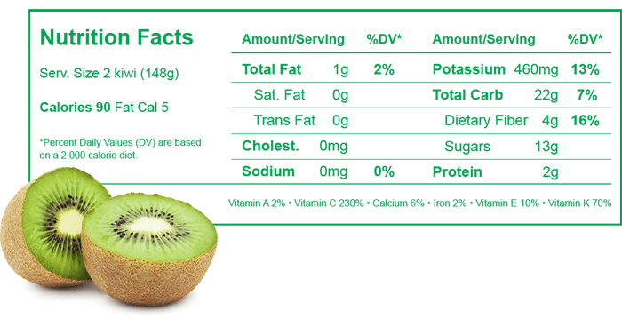 Kiwi, Description, Fruit, Nutrition, Species, & Facts