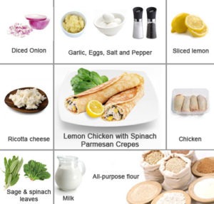 chicken