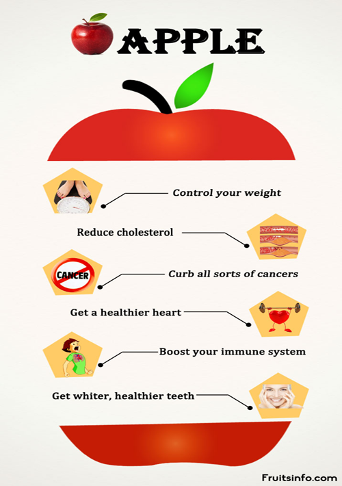 presentation about apple fruit