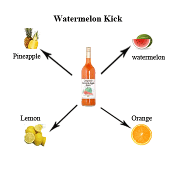 Watermelon Kick