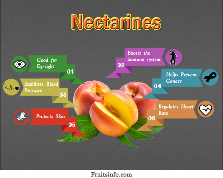 Nectarines infographics