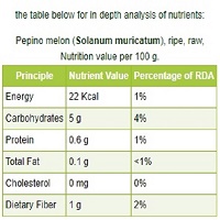 pepinomelon