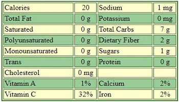 fingerlime nutrition chart