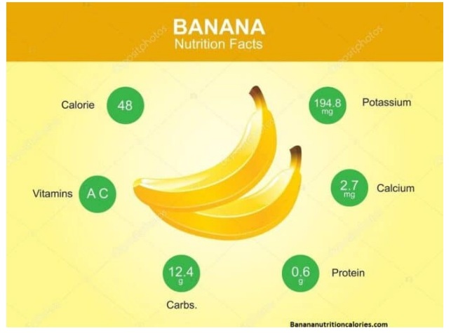 banana fruit nutition small