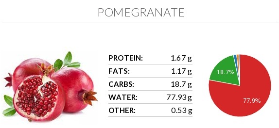 pomegranate fruit nutrition value small