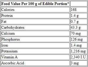 loquat nutrition table